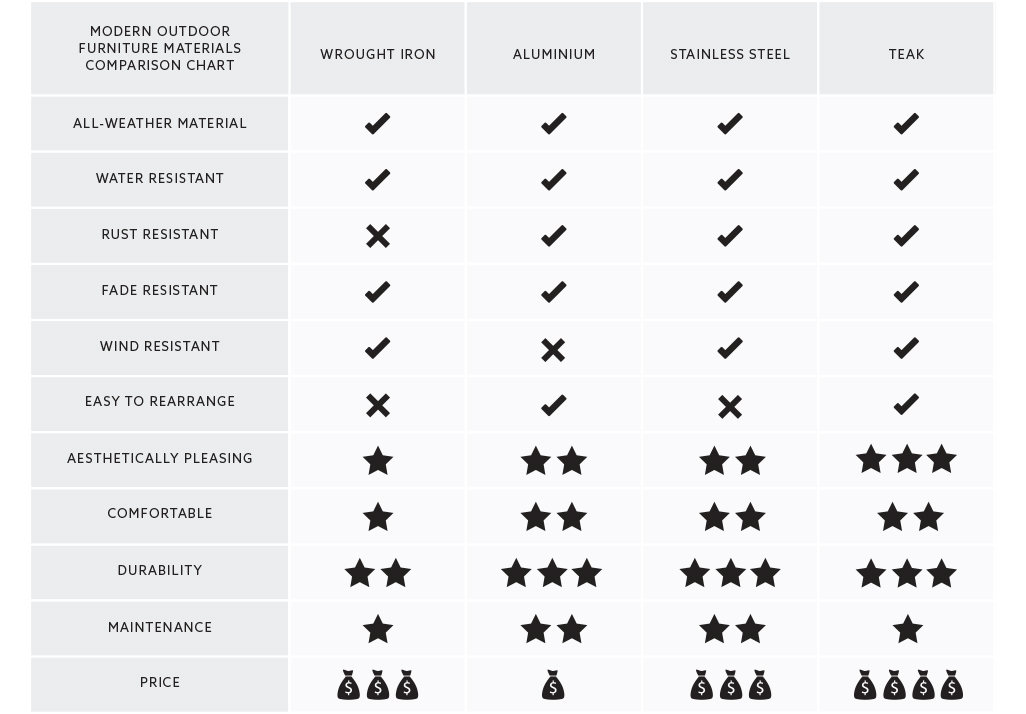 Patio Furniture Metal versus Wooden Outdoor Furniture Cielo Cielo